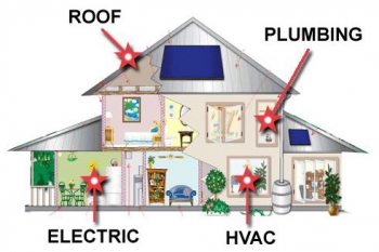 Image of a cutaway home, showing what is inspected in a 4-point inspection.